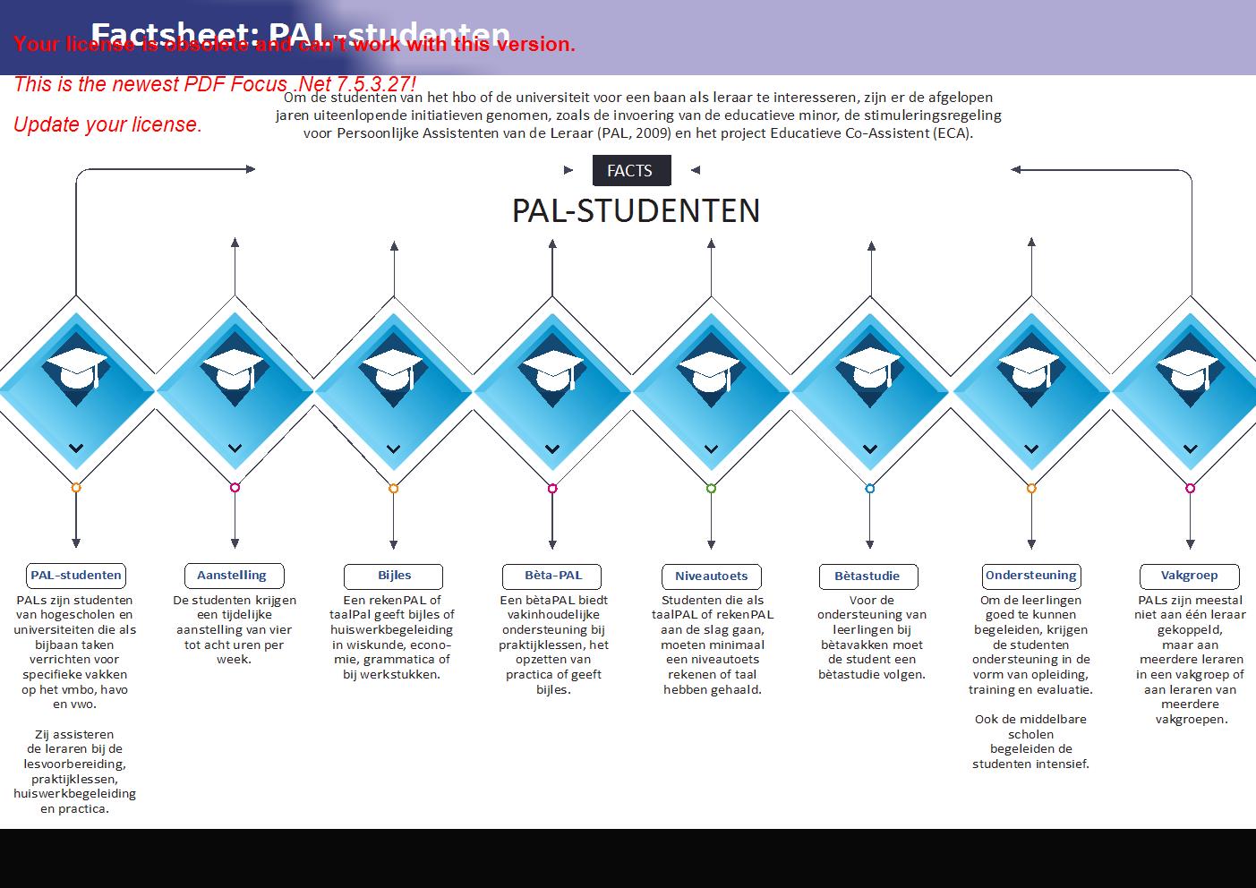 Factsheet PAL-studenten - Feiten over  PAL-studenten