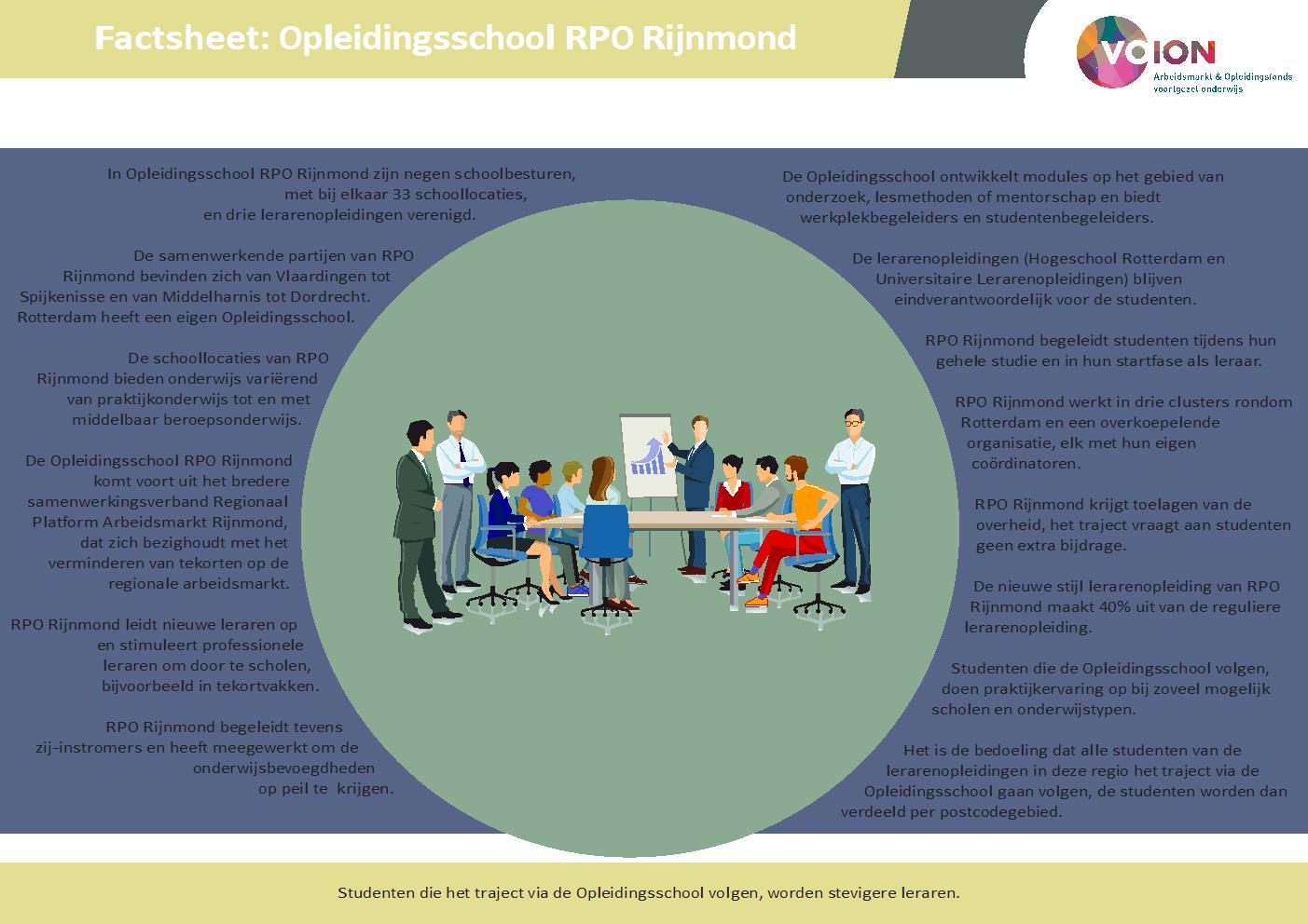 Factsheet Opleidingsschool RPO Rijnmond - Hoe ziet de opleidingsschool RPO Rijnmond eruit?