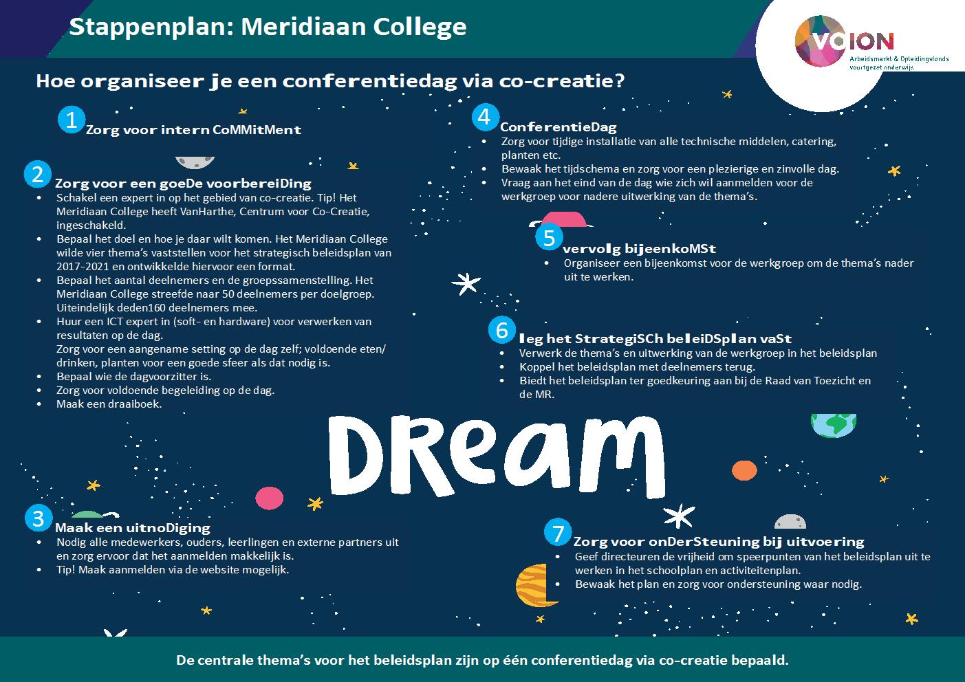 Stappenplan Meridiaan College - Hoe organiseer je een conferentiedag over een strategisch plan via co-creatie?