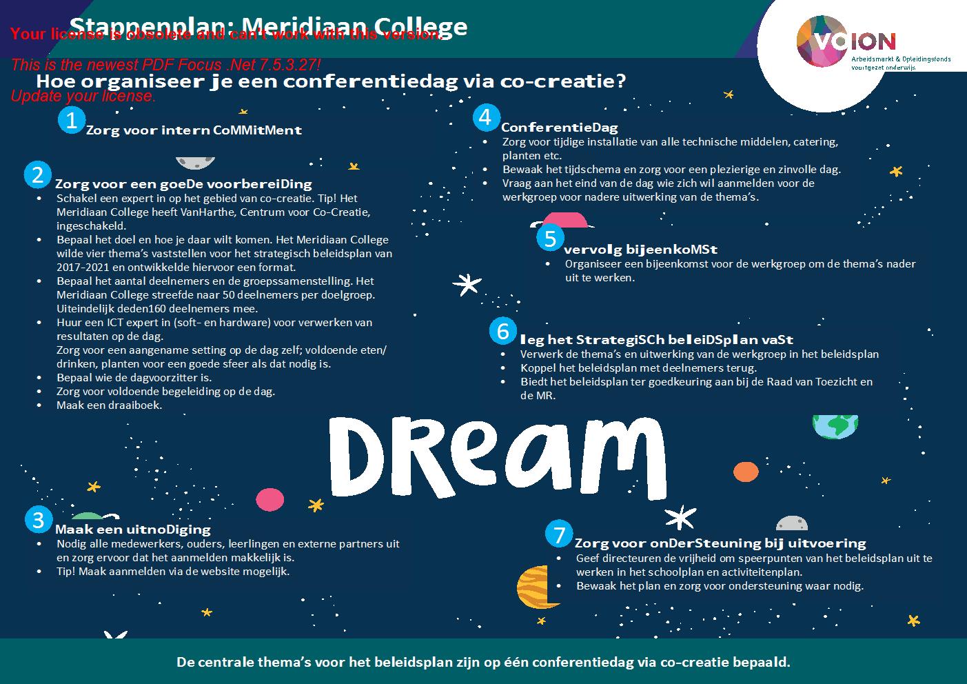 Stappenplan Meridiaan College - Hoe organiseer je een conferentiedag over een strategisch plan via co-creatie?