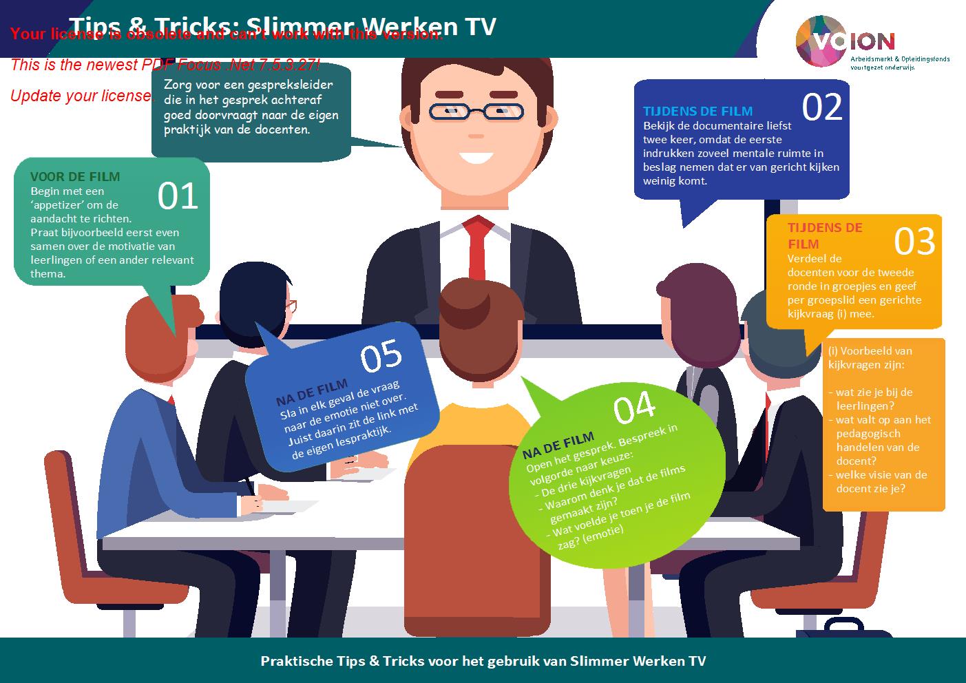 Tips Platform Noord-Holland-Noord: Praktische tips voor het gebruik van Slimmer Werken TV