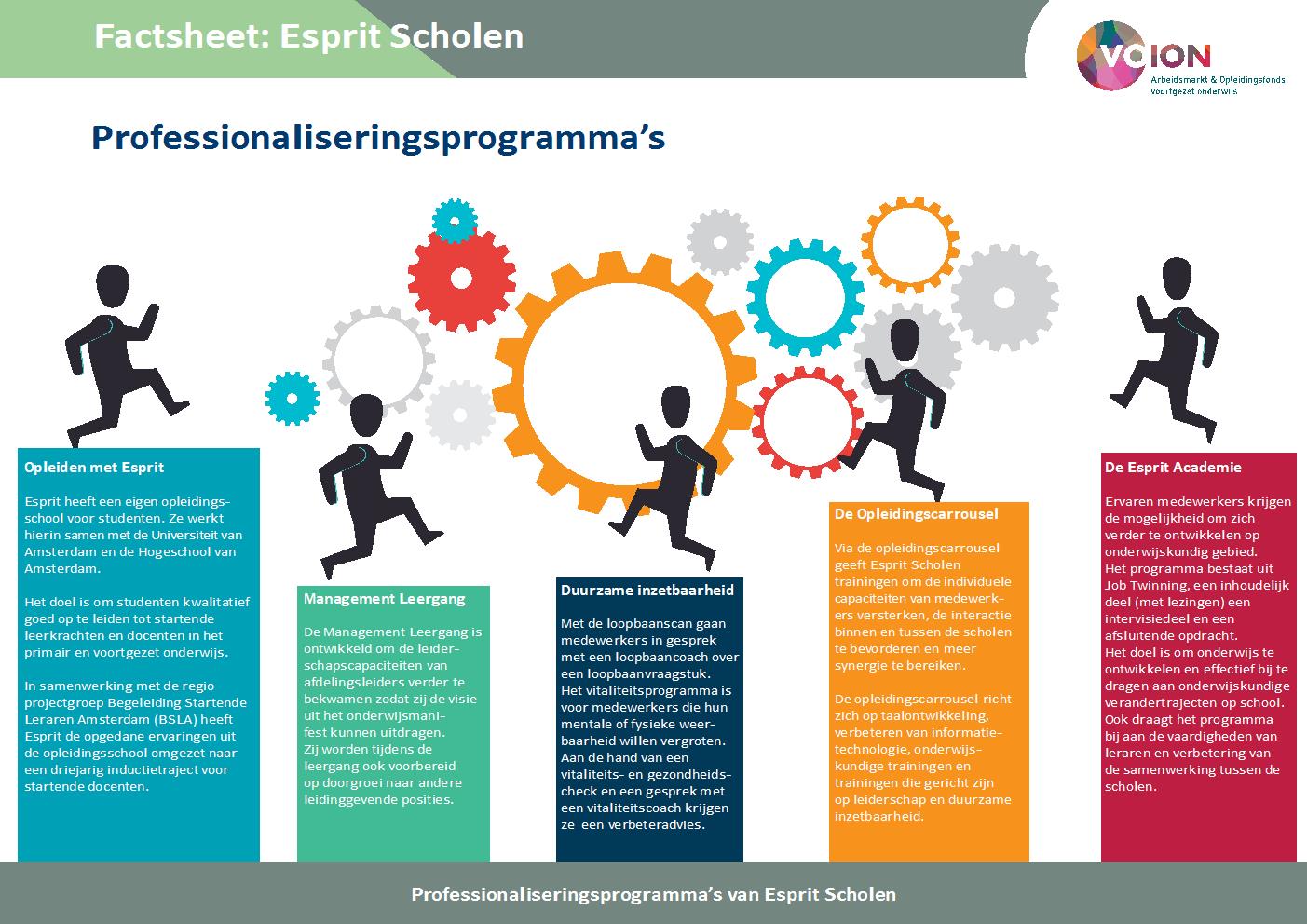 Factsheet Esprit Scholen - Een kijkje in het professionaliseringsprogramma van Esprit