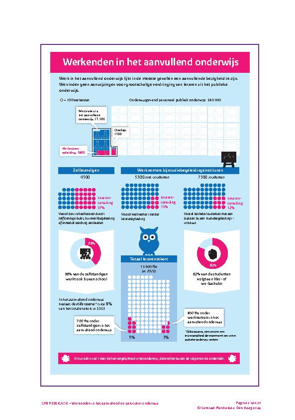 Factsheet Werkenden in het aanvullend en particulier onderwijs