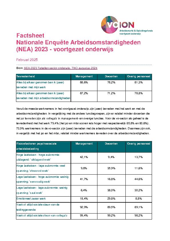 Factsheet NEA 2023 voortgezet onderwijs