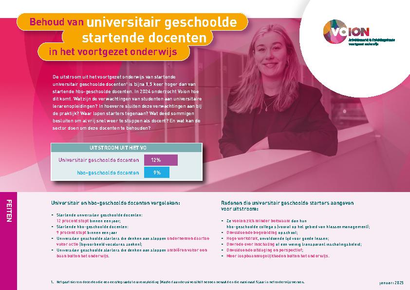 Factsheet Behoud van universitair geschoolde startende docenten in het voortgezet onderwijs - januari 2025